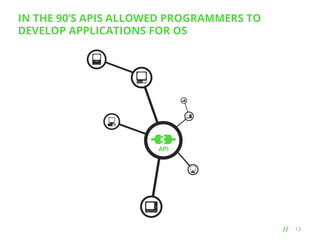 IN THE 90’S APIS ALLOWED PROGRAMMERS TO
DEVELOP APPLICATIONS FOR OS

// 	
  

13

 