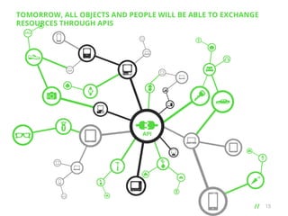 TOMORROW, ALL OBJECTS AND PEOPLE WILL BE ABLE TO EXCHANGE
RESOURCES THROUGH APIS

// 	
  

15

 