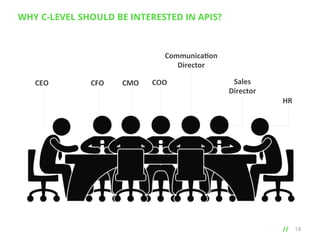 WHY C-LEVEL SHOULD BE INTERESTED IN APIS?

Communica7on	
  
Director	
  
CEO	
  

CFO	
  

CMO	
  

COO	
  

Sales	
  
Director	
  
HR	
  

// 	
  

18

 