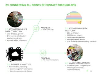 2// CONNECTING ALL POINTS OF CONTACT THROUGH APIS

1 // ADVANCED CASHIER
DATA COLLECTION

PRIVATE API
Ø  Push sales data

2 // ADVANCED LOYALTY
PLATFORM
• 
• 
• 
• 
• 

•  User data (age, gender)
•  Environment data (location,
weather, time & date)
•  Manually added information

25M card holders
15,000 shops network
Digital payment platform
Smartphone/NFC version
Staﬀ incentives on membership activation

PRIVATE API
Ø  Pull recommendations

3 // BIG DATA & ANALYTICS

•  Real-time data processing:
•  Stock management optimization
•  Store line-up recommendations

4 // MASS-CUSTOMIZATION
•  Store line-ups are changed up to 3
times/day based on data
recommendations

// 	
  

22

 