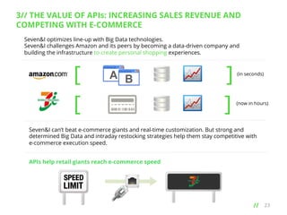 3// THE VALUE OF APIs: INCREASING SALES REVENUE AND
COMPETING WITH E-COMMERCE
Seven&I optimizes line-up with Big Data technologies.
Seven&I challenges Amazon and its peers by becoming a data-driven company and
building the infrastructure to create personal shopping experiences.

[
[

]
]

(in seconds)

(now in hours)

Seven&I can’t beat e-commerce giants and real-time customization. But strong and
determined Big Data and intraday restocking strategies help them stay competitive with
e-commerce execution speed.
APIs help retail giants reach e-commerce speed

// 	
  

23

 
