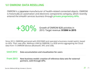 1// OMRON: DATA RESELLING
OMRON is a Japanese manufacturer of health-related connected objects. OMRON
is historically an automation and electronic components company, which recently
entered the eHealth services business through private proprietary APIs.

+30%

Growth of OMRON B2B activities in
2013. Target revenue: $130M in 2015

Since 2012, OMRON partnered with DOCOMO and operated a business model switch, based
on APIs. Their new oﬀer, Wellness LINK by OMRON, is a B2B service aggregating the Cloud
data from 15 OMRON devices (Bluetooth, NFC and USB).

Until 2012

Data accumulation and visualization for users

From 2013

New business model: creation of reference data sets for external
partners, sold through APIs.

Sources: WellnessLINK (jp), Aninews.in, Docomo

// 	
  

25

 