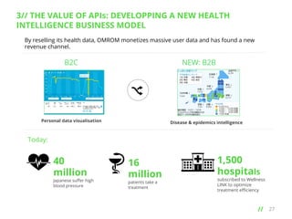 3// THE VALUE OF APIs: DEVELOPPING A NEW HEALTH
INTELLIGENCE BUSINESS MODEL
By reselling its health data, OMRON monetizes massive user data and has found a new
revenue channel.

B2C

NEW: B2B

Personal data visualisation

Disease & epidemics intelligence

Today:

40
million

Japanese suﬀer high
blood pressure

16
million
patients take a
treatment

1,500
hospitals

subscribed to Wellness
LINK to optimize
treatment eﬃciency

// 	
  

27

 