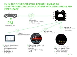 2// IN THE FUTURE CARS WILL BE MORE SIMILAR TO
SMARTPHONES: CONTENT PLATFORMS WITH APPLICATIONS FOR
EVERY USAGE

PRIVATE API
Ø  Push location & speed
Ø  Pull informations

2M

connected cars

PUBLIC API
Ø  Pull cars information

1// HONDA OFFICIAL APIs
•  Real-time car
informations on your
computer
•  Mobile devices
applications

2// PARTNER APPLICATIONS
•  Music (Pandora,
aHaradio)
•  Navigation (Smartloops,
Waze)
•  ...

PARTNER API
Ø  Push media content

PARTNER API
Ø  Push environment
information

3// PARTNER APIS PUSH
CONTENT ON INTERNAVI
•  Weather information
•  Parking availability
•  ...

// 	
  

30

 