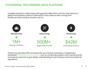 1//COOKPAD: THE COOKING DATA PLATFORM
Cookpad started as a web recipe sharing portal (≈Marmiton) and has since become a
global intermediation platform dedicated to food. Revenue was coming from
traditional online revenue streams such as:

Membership

Advertising

Marketing

1M+

500M+

$42M

paying members

pageviews/month

marketing revenue

Thanks to proprietary APIs and advanced use of Cloud architecture, Cookpad also
developed innovative revenue streams such as monetizing analytics tools used by brands
and business partners to gain better understanding of user behavior and most preferred
ingredients.

Sources: Coockpad, Cookpad Engineering Blog, ITMedia

// 	
  

33

 