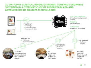 2// ON TOP OF CLASSICAL REVENUE STREAMS, COOKPAD’S GROWTH IS
SUSTAINED BY A SYSTEMATIC USE OF PROPRIETARY APIs AND
ADVANCED USE OF BIG DATA TECHNOLOGIES
User choice and taste

Crowd sourced by search
criteria

Reporting

Recipe analysis

PRIVATE API
Ø  Push logs
Ø  Push traﬃc data
Ø  Push search data

Dashboards

Analytics & monitoring

PARTNER API
Ø  Pull layout
recommendations
PARTNER API
Ø  Pull taste
insights
1// RETAIL
Food department
layout is adjusted
with Cookpad
analytics

2//
RESTAURANT
Insight and
analytics on
client tastes

PARTNER API
Ø  Pull taste
insights

3 // FOOD
INDUSTRY
Crowd sourced
recipes for
brands

// 	
  

34

 