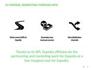 3// EXPEDIA, MARKETING THROUGH APIS

Drives	
  more	
  traﬃc	
  to	
  
Expedia	
  

Generates	
  new	
  
revenues	
  sources	
  

New	
  distribu7on	
  
channels	
  

Thanks	
  to	
  its	
  API,	
  Expedia	
  aﬃliates	
  do	
  the	
  
partnership	
  and	
  marke9ng	
  work	
  for	
  Expedia	
  at	
  a	
  
low	
  marginal	
  cost	
  for	
  Expedia.	
  	
  
// 	
  

48

 