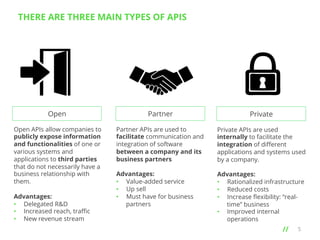 THERE ARE THREE MAIN TYPES OF APIS

Open

Partner

Private

Open APIs allow companies to
publicly expose information
and functionalities of one or
various systems and
applications to third parties
that do not necessarily have a
business relationship with
them.

Partner APIs are used to
facilitate communication and
integration of software
between a company and its
business partners

Private APIs are used
internally to facilitate the
integration of diﬀerent
applications and systems used
by a company.

Advantages:
•  Value-added service
•  Up sell
•  Must have for business
partners

Advantages:
•  Rationalized infrastructure
•  Reduced costs
•  Increase ﬂexibility: “realtime” business
•  Improved internal
operations

Advantages:
•  Delegated R&D
•  Increased reach, traﬃc
•  New revenue stream

// 	
  

5

 