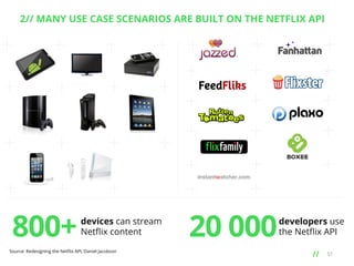 2// MANY USE CASE SCENARIOS ARE BUILT ON THE NETFLIX API

800+

devices can stream
Netﬂix content

Source: Redesigning the Netﬂix API, Daniel Jacobson

20 000

developers use
the Netﬂix API
// 	
  

51

 