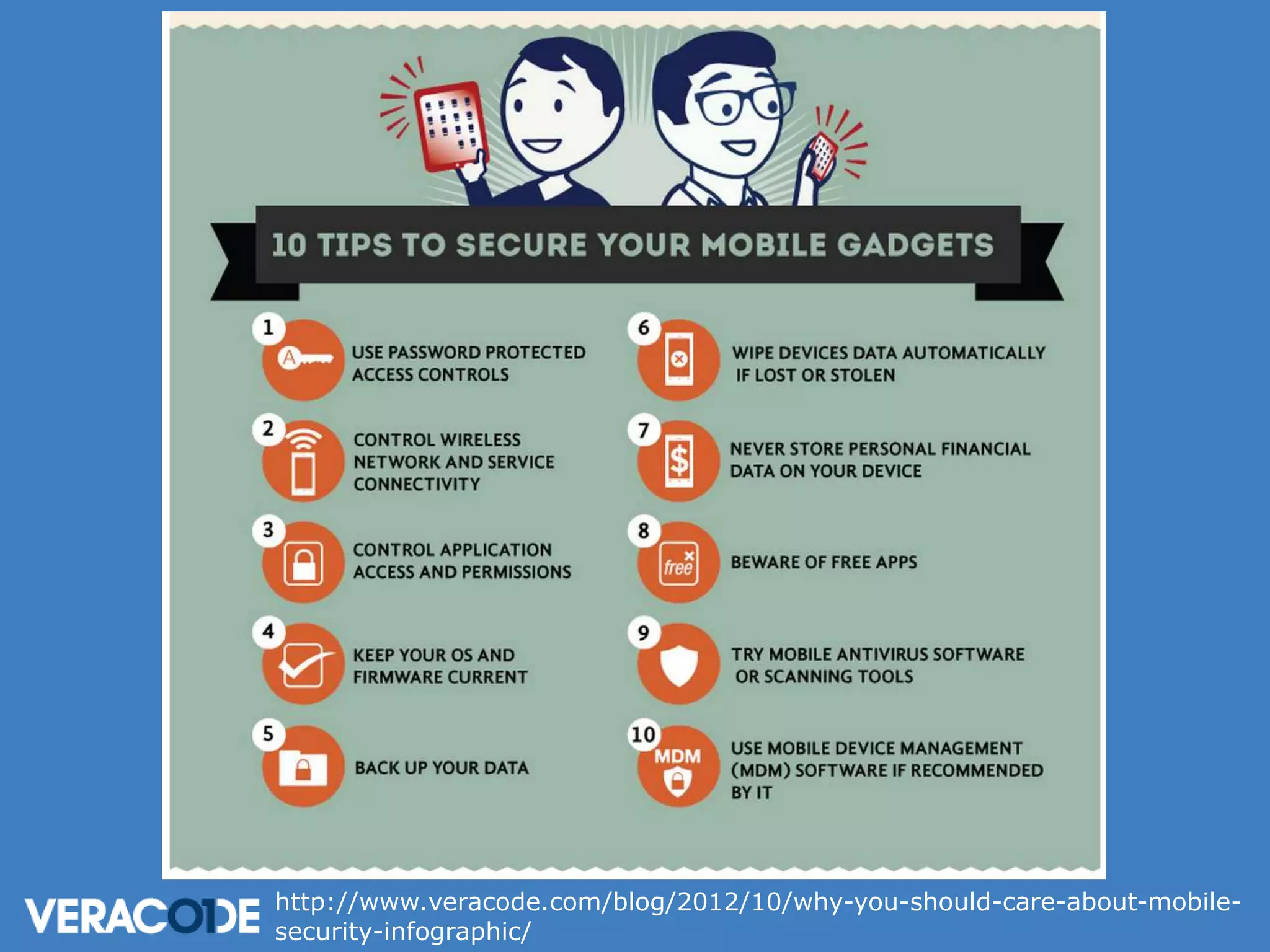 http://www.veracode.com/blog/2012/10/why-you-should-care-about-mobilesecurity-infographic/

 