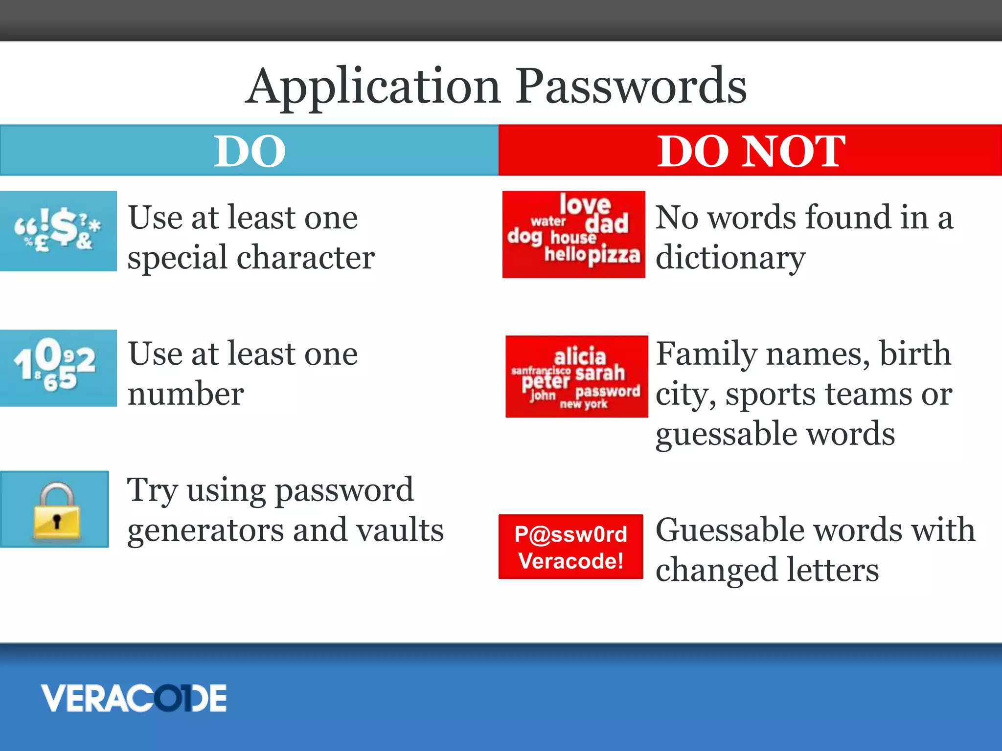 Application Passwords
DO

DO NOT

Use at least one
special character

No words found in a
dictionary

Use at least one
number

Family names, birth
city, sports teams or
guessable words

Try using password
generators and vaults

P@ssw0rd
Veracode!

Guessable words with
changed letters

 
