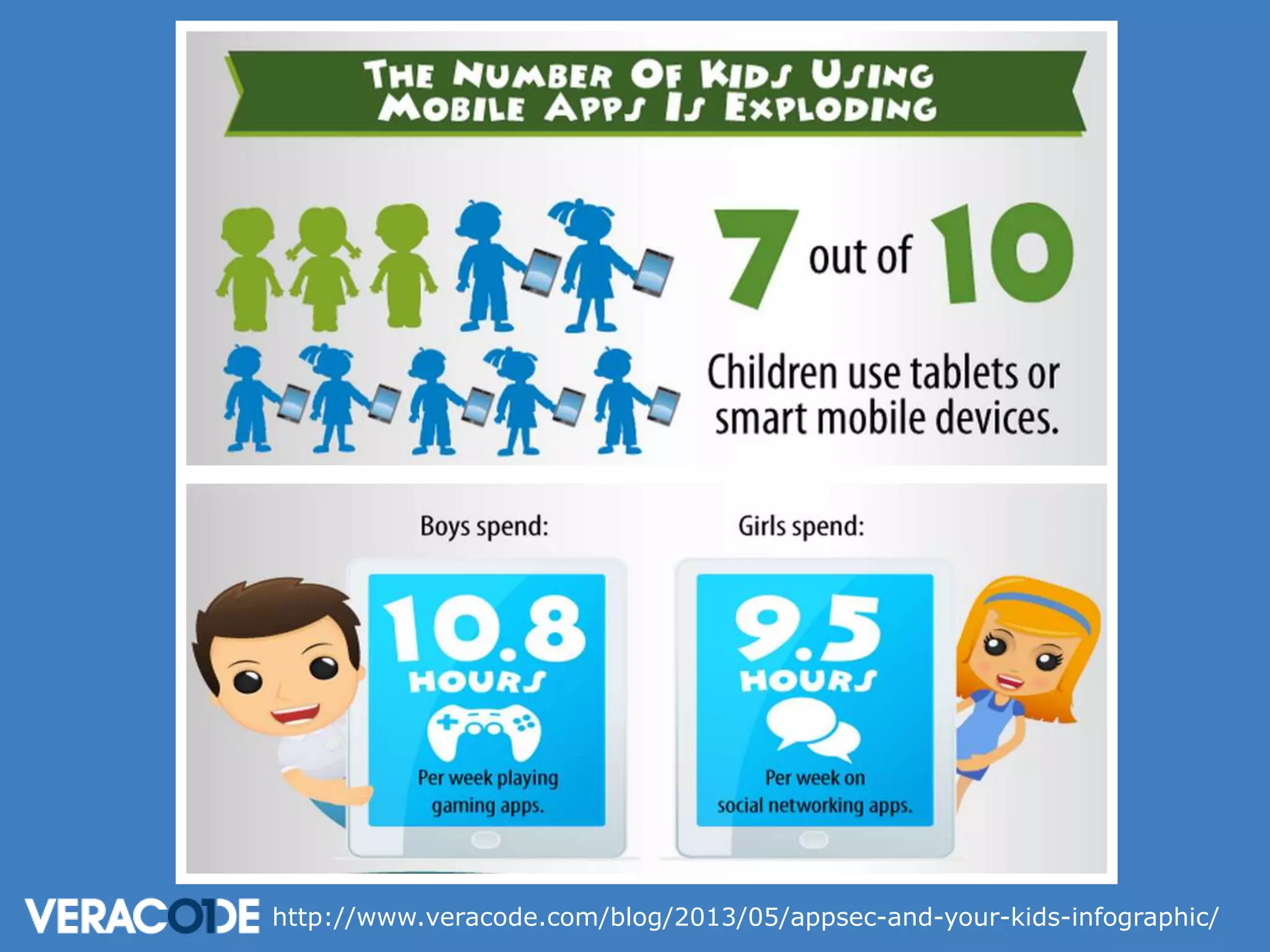http://www.veracode.com/blog/2013/05/appsec-and-your-kids-infographic/

 