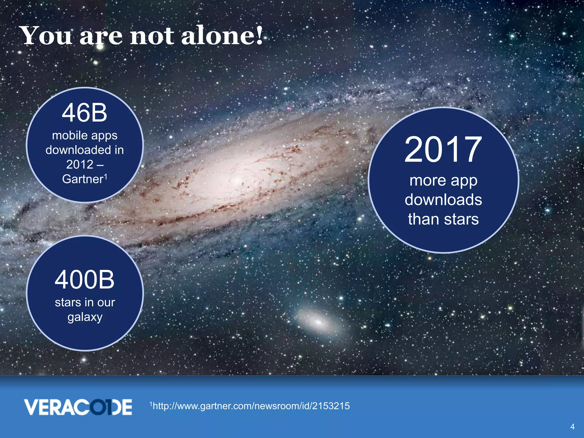 You are not alone!

46B
mobile apps
downloaded in
2012 –
Gartner1

2017
more app
downloads
than stars

400B
stars in our
galaxy

1http://www.gartner.com/newsroom/id/2153215

4

 