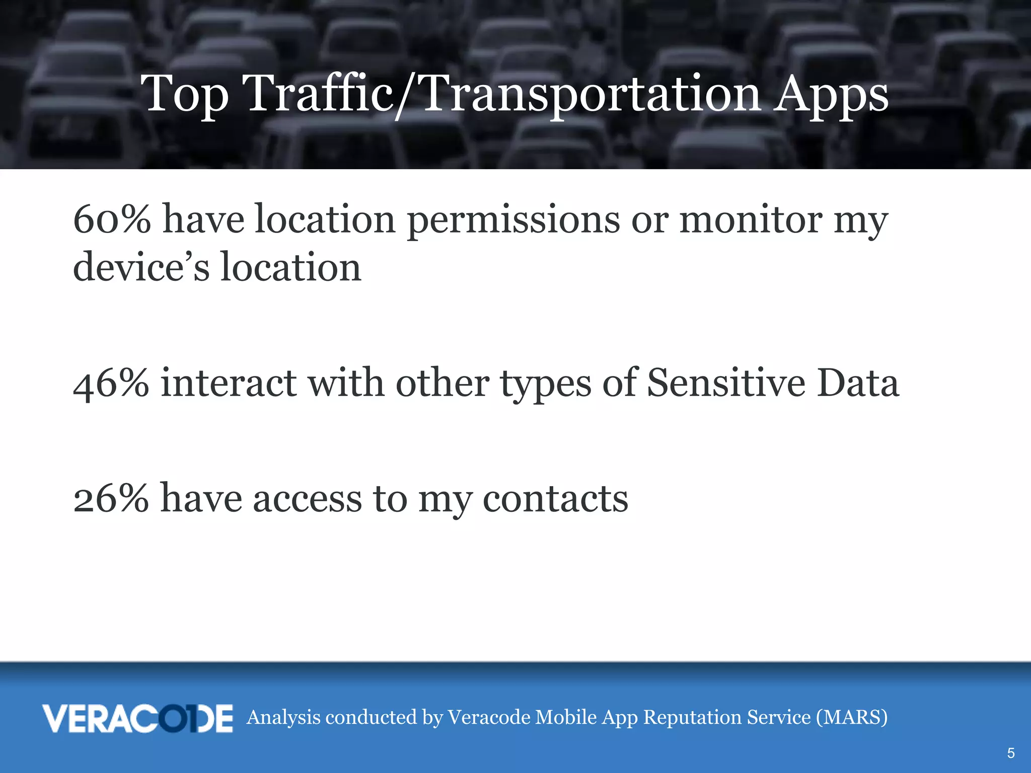 Top Traffic/Transportation Apps
60% have location permissions or monitor my
device’s location
46% interact with other types of Sensitive Data

26% have access to my contacts

Analysis conducted by Veracode Mobile App Reputation Service (MARS)
5

 