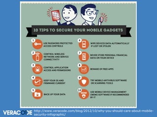 http://www.veracode.com/blog/2012/10/why-you-should-care-about-mobilesecurity-infographic/

 