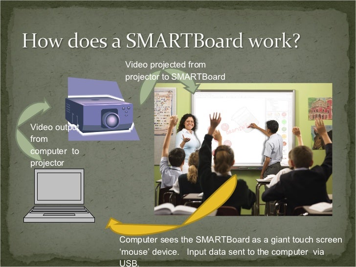 Version 3 Why Smart Boards SMARTBoards for Parents and Community Pa…