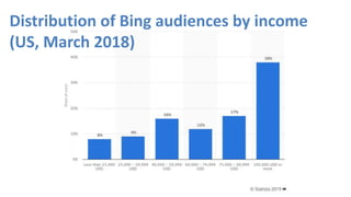 Why We Should Stop Ignoring Bing | PPTX