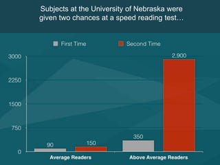 Subjects at the University of Nebraska were
given two chances at a speed reading test…
 