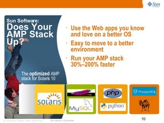 Sun Software: Does Your AMP Stack Up? Use the Web apps you know and love on a better OS Easy to move to a better environment Run your AMP stack  30%–200% faster The  optimized  AMP  stack for Solaris 10 