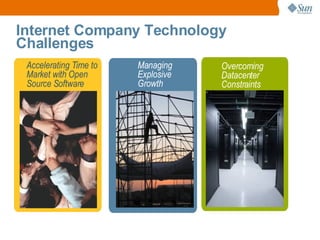 Internet Company Technology Challenges Managing  Explosive Growth Accelerating Time to Market with Open  Source Software   Overcoming Datacenter Constraints 