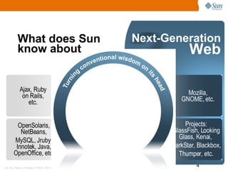OpenSolaris, NetBeans, MySQL, Jruby, Innotek, Java, OpenOffice, etc. Pushing the envelope Mozilla, GNOME, etc. Projects: GlassFish, Looking Glass, Kenai,  DarkStar, Blackbox, Thumper, etc. Open- sourcing the whole stack Ajax, Ruby on Rails, etc. Contributing to core Web technologies Contributing to open standards Next-Generation  Web What does Sun know about 