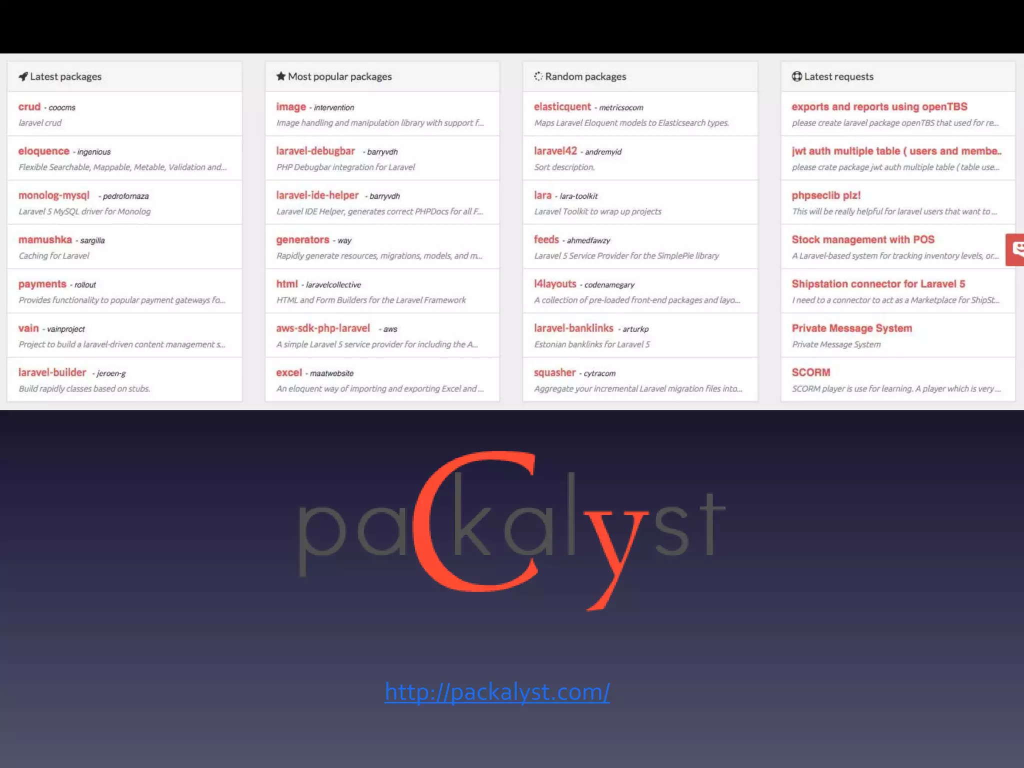 http://packalyst.com/
 