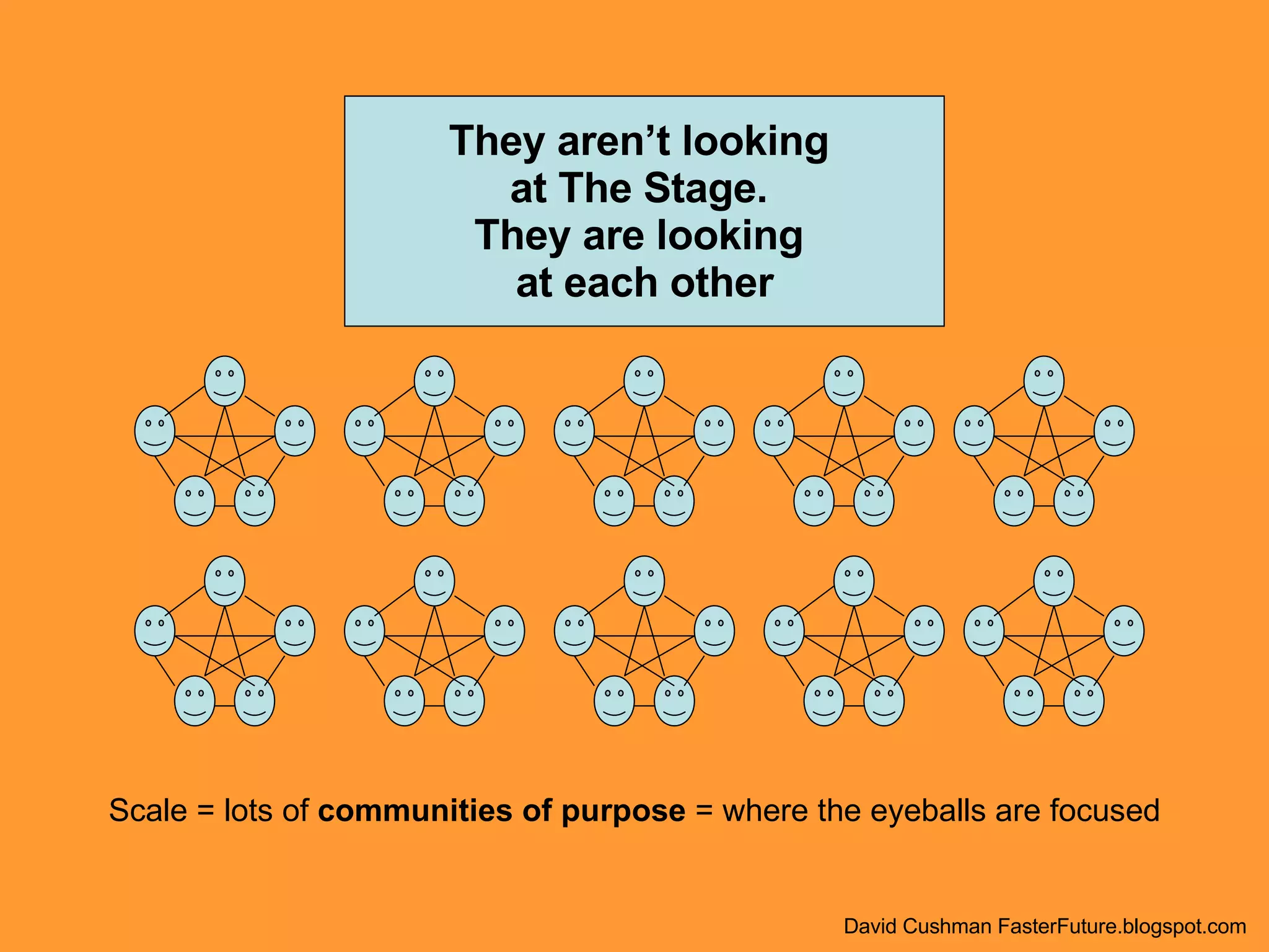 They aren’t looking  at The Stage.  They are looking  at each other Scale = lots of  communities of purpose  = where the eyeballs are focused David Cushman FasterFuture.blogspot.com 