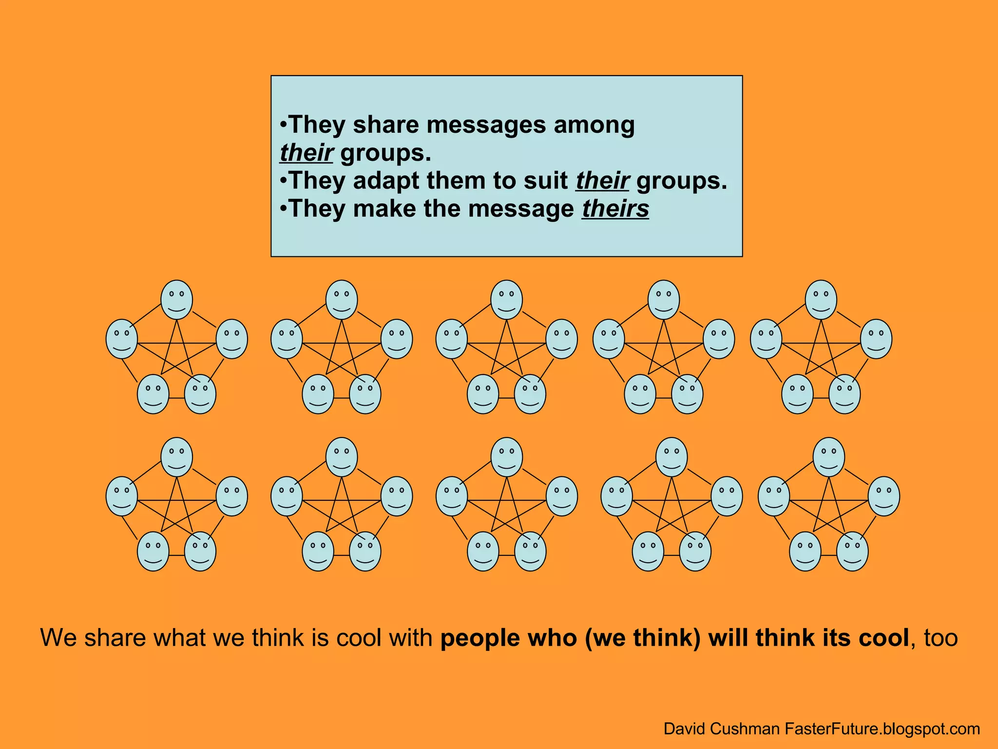 They share messages among  their  groups. They adapt them to suit  their  groups.  They make the message  theirs We share what we think is cool with  people who (we think) will think its cool , too David Cushman FasterFuture.blogspot.com 