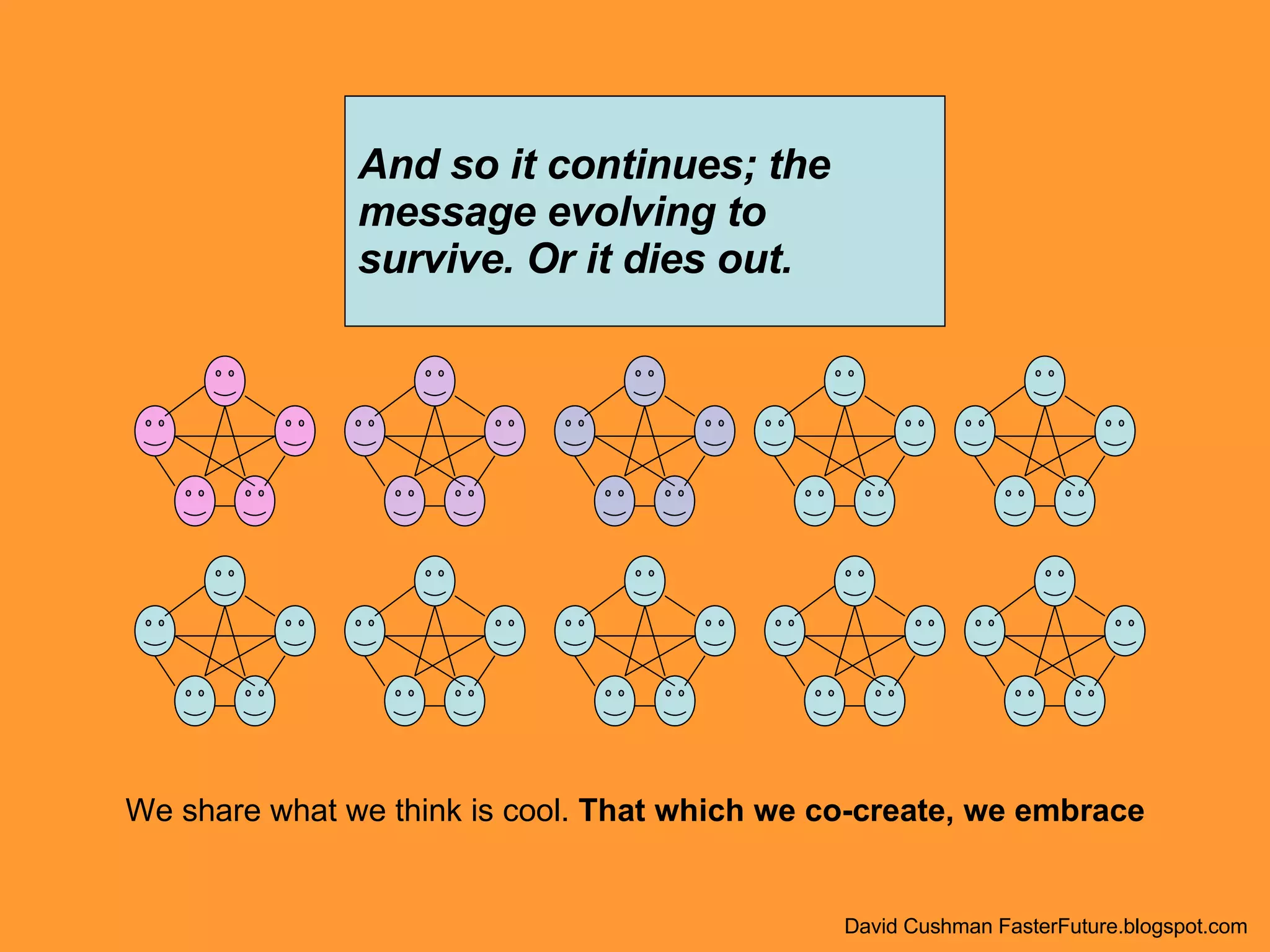 And so it continues; the  message evolving to  survive. Or it dies out. We share what we think is cool.  That which we co-create, we embrace David Cushman FasterFuture.blogspot.com 