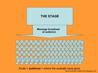 THE STAGE Scale =  audience  = where the eyeballs have gone Message broadcast  at audience David Cushman FasterFuture.blog...