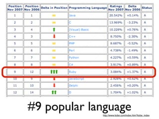 Why Use Rails by  Dr Nic