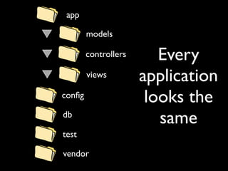 Why Use Rails by  Dr Nic