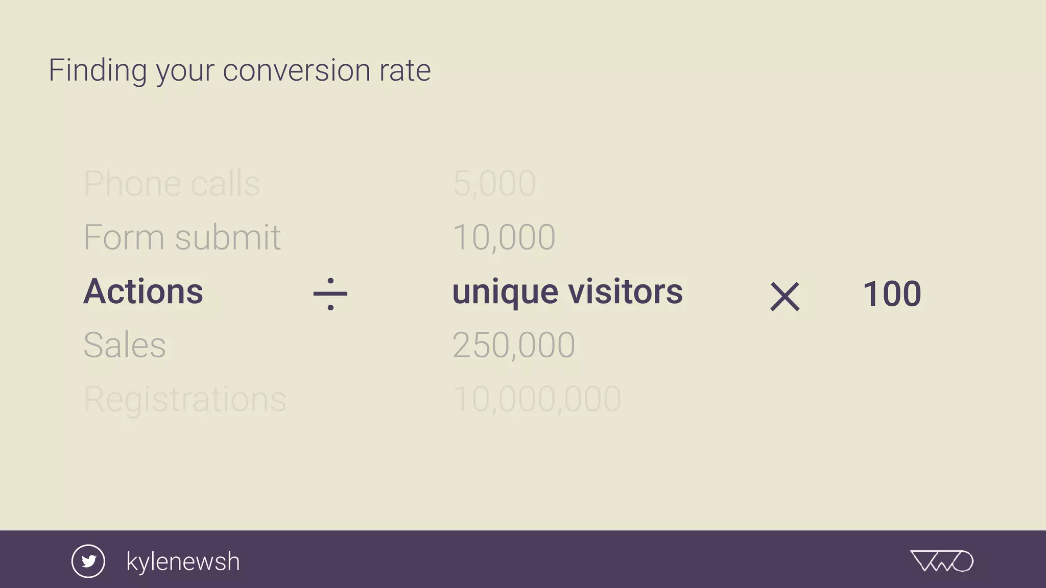 Actions
Finding your conversion rate
÷ unique visitors
Form submit
Sales
Registrations
Phone calls
×
10,000
250,000
100
10,000,000
5,000
kylenewsh
 