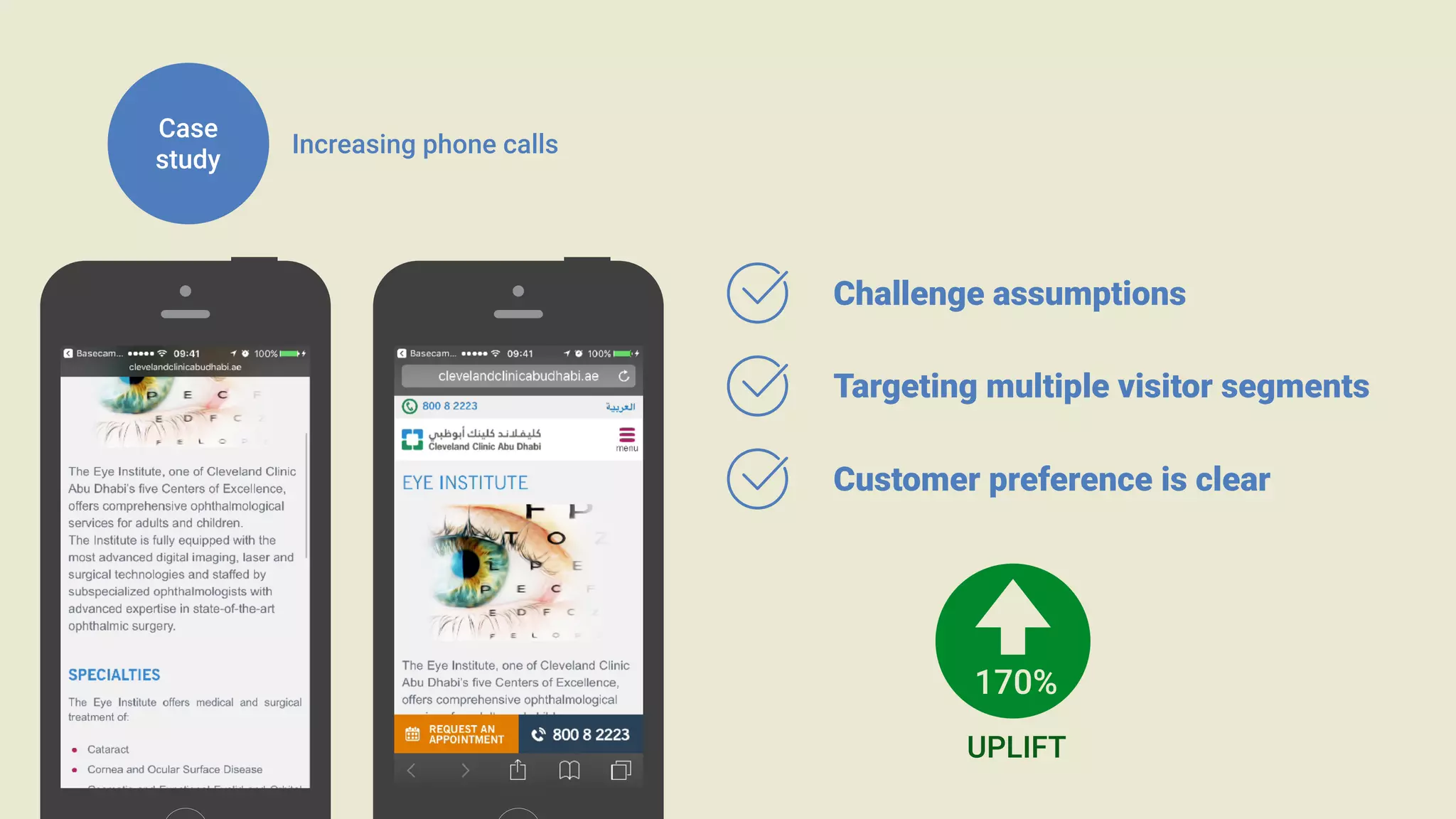 Increasing phone calls
Challenge assumptions
Targeting multiple visitor segments
Customer preference is clear
UPLIFT
170%
Case
study
 