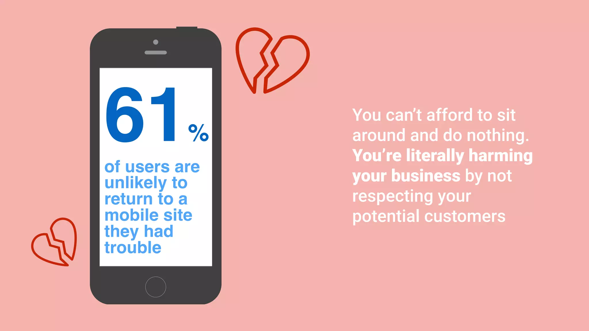 of users are
unlikely to
return to a
mobile site
they had
trouble
61%
You can’t afford to sit
around and do nothing.
You’re literally harming
your business by not
respecting your
potential customers
 