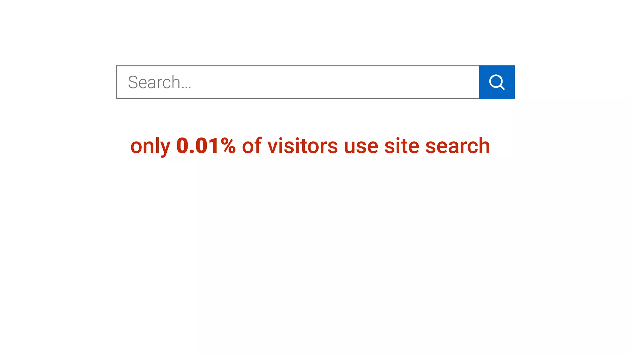 Search…
only 0.01% of visitors use site search
 