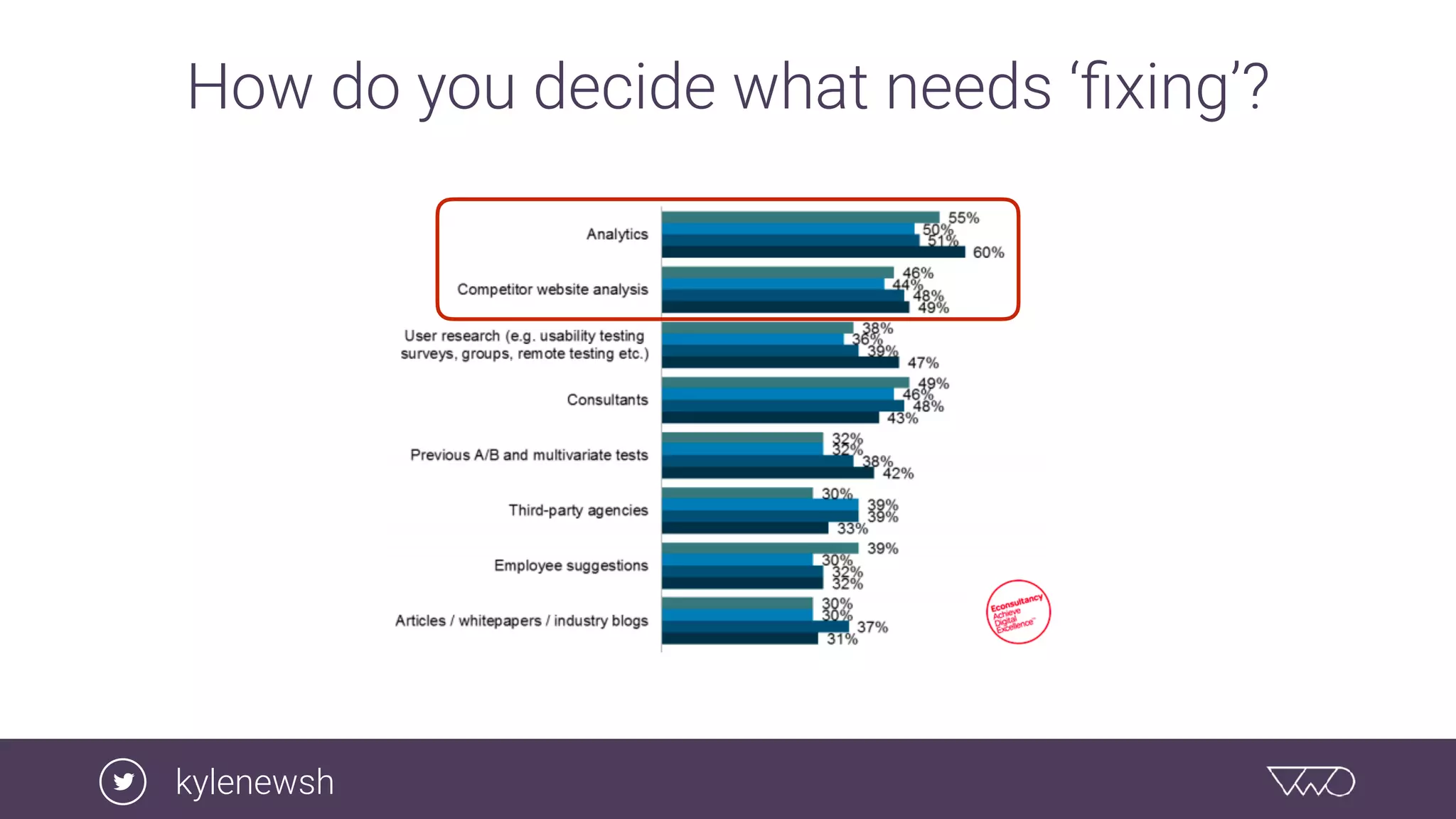 How do you decide what needs ‘ﬁxing’?
kylenewsh
 