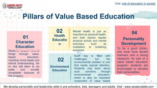 Why Value Based Education? | PPTX