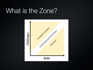 What is the Zone? 