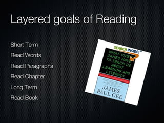 Layered goals of Reading Short Term Read Words Read Paragraphs Read Chapter Long Term Read Book 