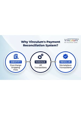 Why Vinculum Payment Reconciliation? Detailed