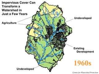 1960s Agriculture Undeveloped Existing  Development Undeveloped Center for Watershed Protection Impervious Cover Can  Tran...