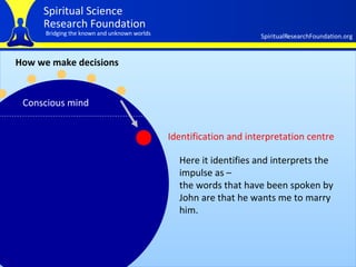 How we make decisions Conscious mind Identification and interpretation centre   Here it identifies and interprets the impulse as –  the words that have been spoken by John are that he wants me to marry him.   
