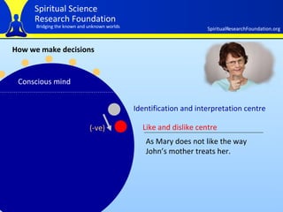 How we make decisions Conscious mind Identification and interpretation centre   Like and dislike centre (-ve) As Mary does not like the way John’s mother treats her. 