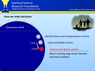 How we make decisions Conscious mind Identification and interpretation centre   Like and dislike centre (-ve) Mary’s strong urge to be married and have children.  Instinct and desire centre   (+ve) 