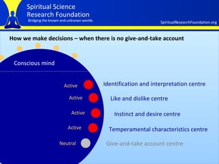 How we make decisions – when there is no give-and-take account Conscious mind Identification and interpretation centre   Like and dislike centre Instinct and desire centre   Temperamental characteristics centre   Give-and-take account centre   Active Active Active Active Neutral 