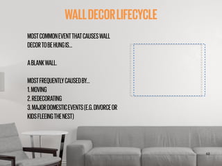 ‹#›
WALLDECORLIFECYCLE
MOSTCOMMONEVENTTHATCAUSESWALL
DECORTOBEHUNGIS…
!
ABLANKWALL.
!
MOSTFREQUENTLYCAUSEDBY…
1.MOVING
2.R...