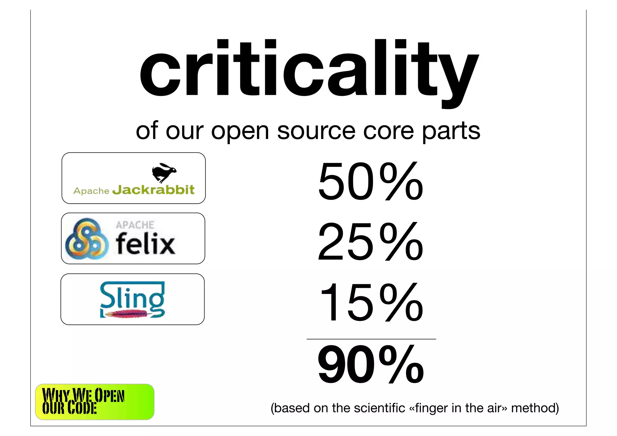 criticality
              of our open source core parts

                                 50%
                                 25%
                                 15%
Why We Open
                                 90%
our Code                 (based on the scientiﬁc «ﬁnger in the air» method)
 