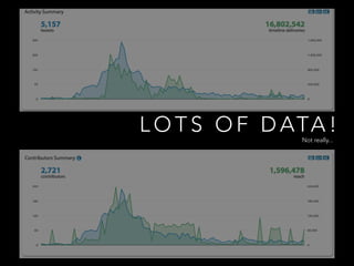 L O T S O F D ATA !Not really...
 