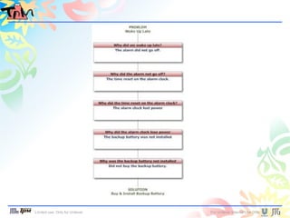 Why why analysis | PPT